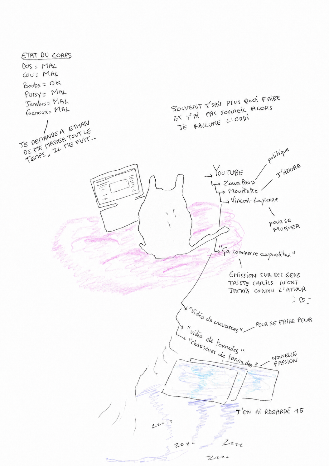 Planche CAMIAGIRL : état du corps